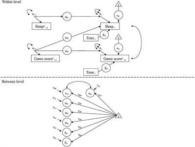 Sleep Characteristics in Esport Players and Associations With Game Performance: Residual Dynamic Structural Equation Modeling